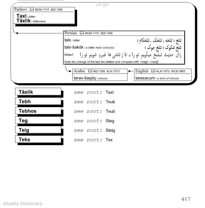 تلخ کام